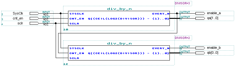 divbygdf.gif (4126 bytes)